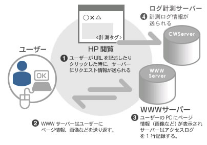 トラッキングシステム解説