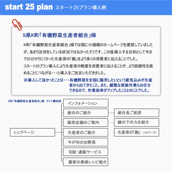 st25事例